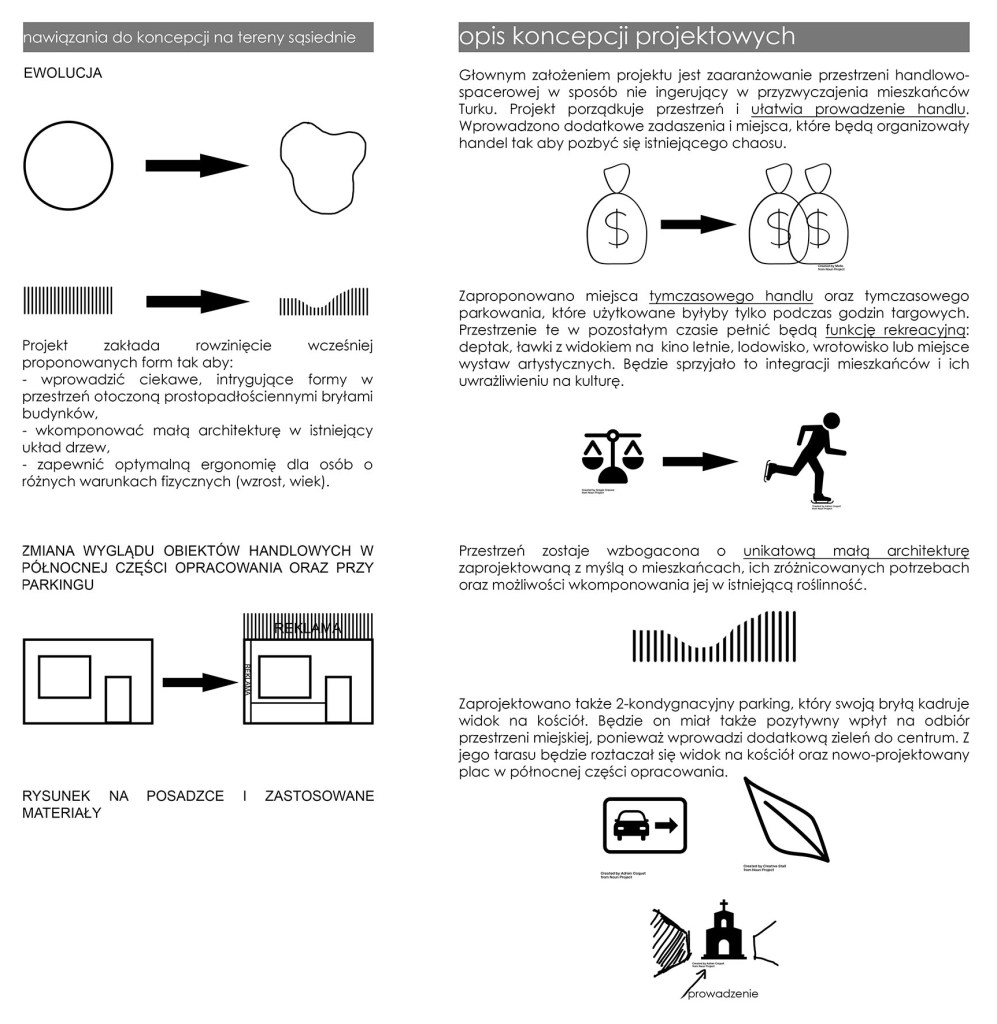 Koncepcja projektu zagospodarowania ciągu pieszo-handlowego w Turku